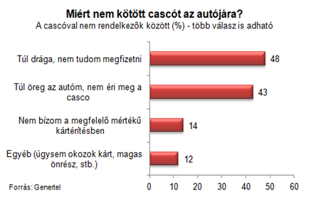 Lopják a casco nélküli öreg autókat 2