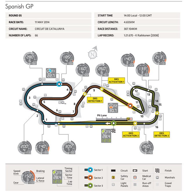 F1: Az időjárás nem szól közbe 8