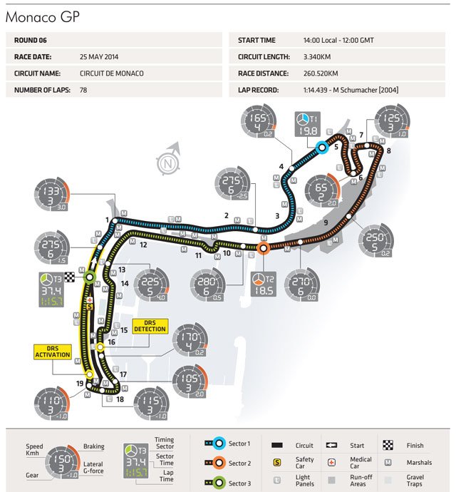 F1: Esővel indul a monacói hétvége 9