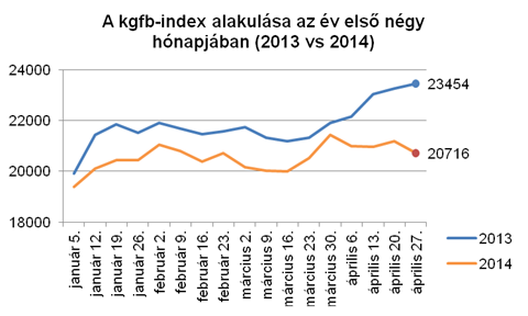 Olcsóbb a kötelező, mint tavaly 1