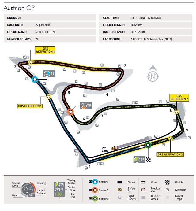 F1: Nyári idővel tér vissza Ausztria 14