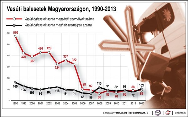 Vonattal ütközött egy autóbusz Tatabányán 3