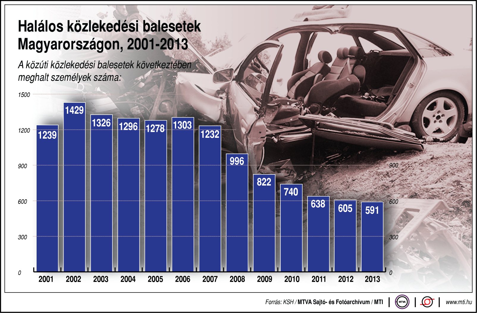 Halálos baleset a 4-es főúton 4