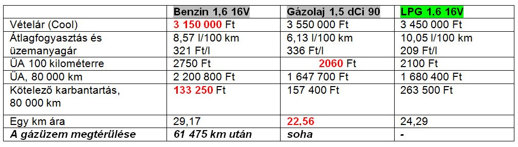 Mivel lehet a legolcsóbban autózni? 33