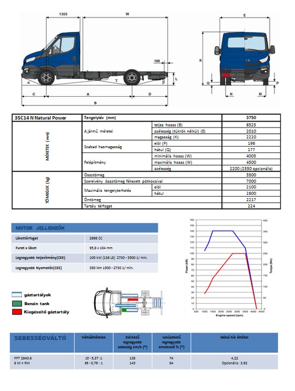 Faszállítás földgázzal: Iveco Daily CNG teszt 97