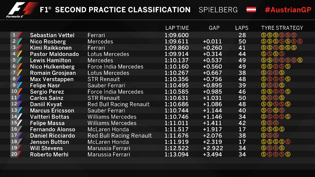 F1: Vettel az első, de az autó elromlott 77