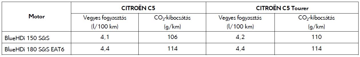 Új motorral támad a Citroën, mindjárt kettővel 1