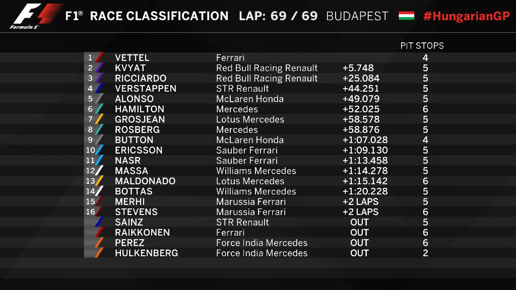 F1: Az év versenye a Magyar Nagydíjon! 162