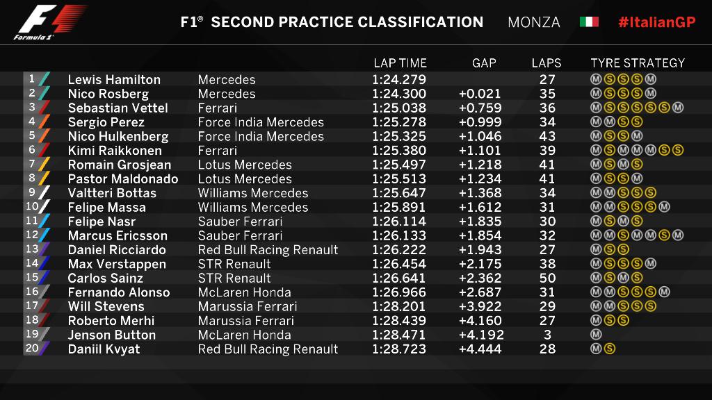 F1: A Mercedes megfoghatatlan Monzában 97