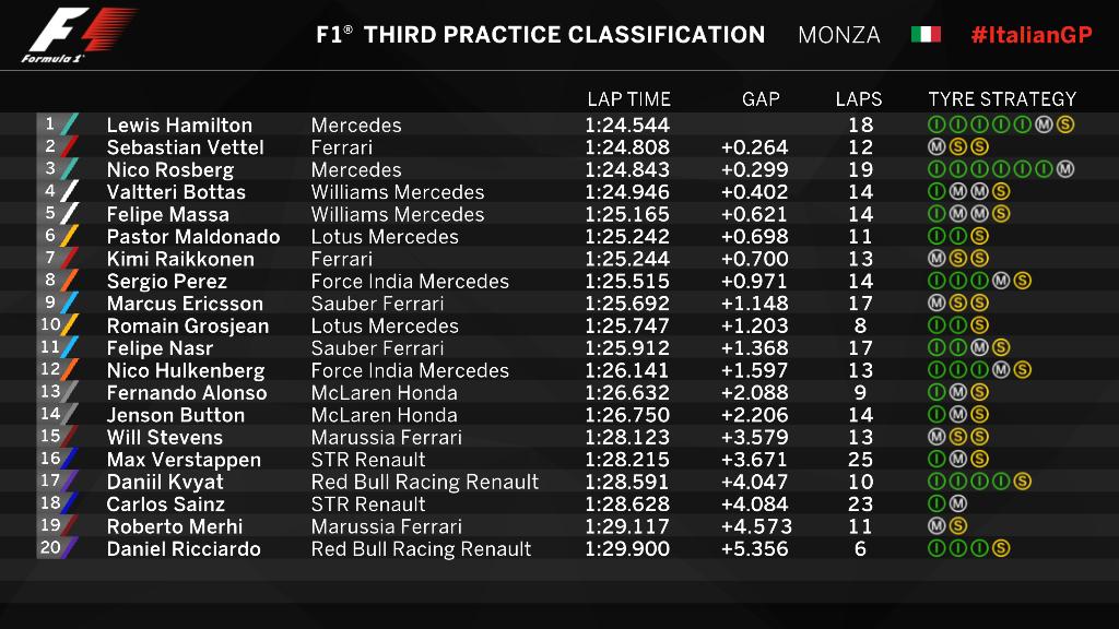 F1: Nedves pályán is Hamiltoné az elsőség 96