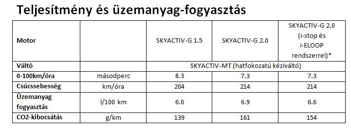 Mazda MX-5 – Minden, ami egy sportkocsitól kell 87