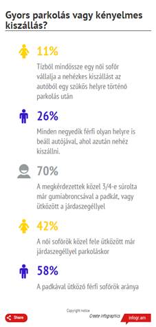 Elölről vagy hátulról szeretjük? Így parkolunk mi 7