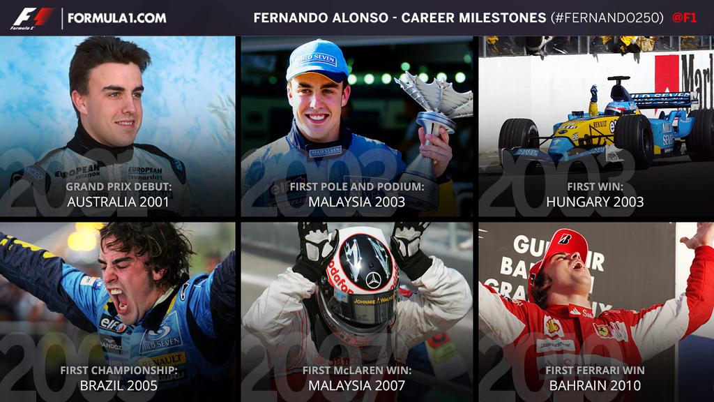 F1: Selejtes motorral jubilál Alonso 46