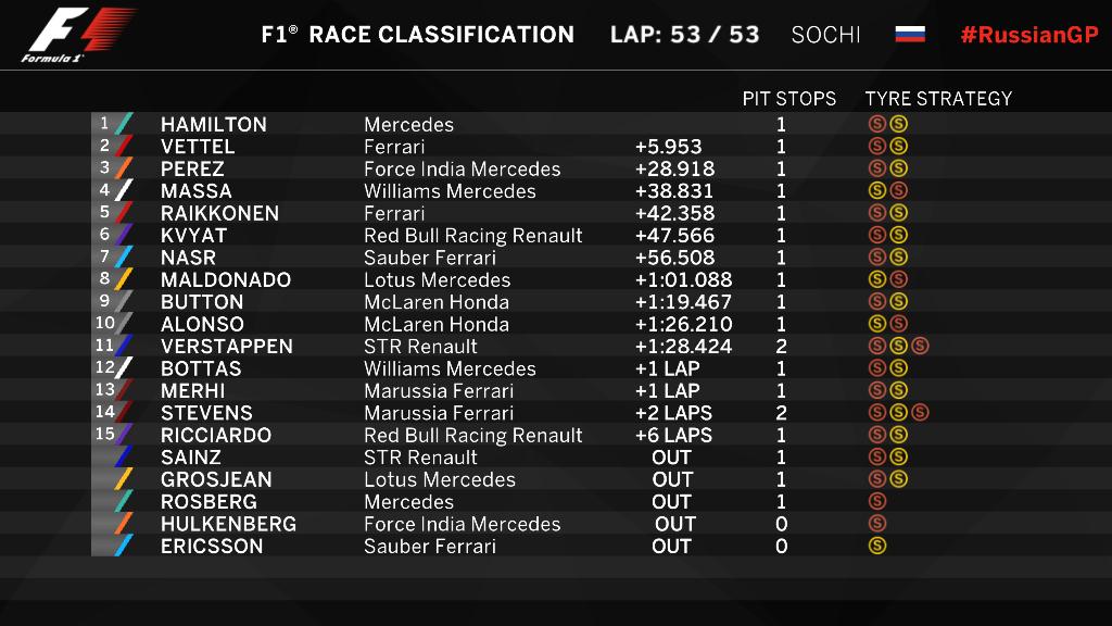 F1: Csaták, balesetek, Hamilton akkor is nyer 126