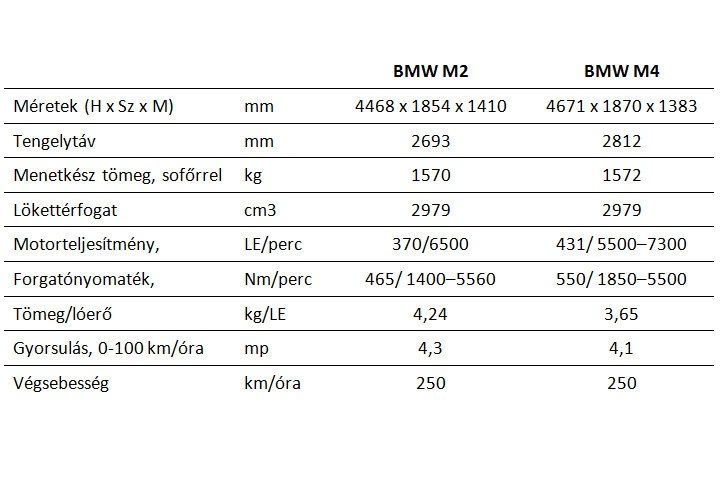 Na, melyik játékban debütál a BMW M2? 1