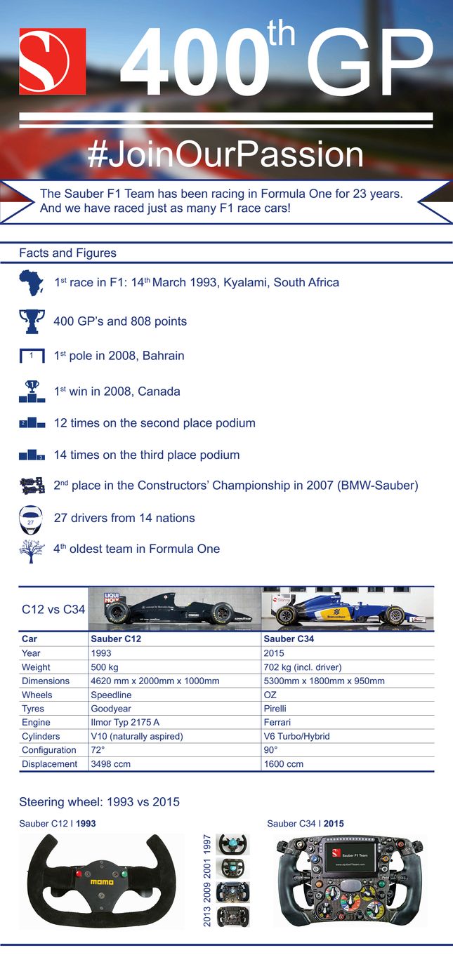 F1: 400 futam, egy futamgyőzelem – mi az? 24