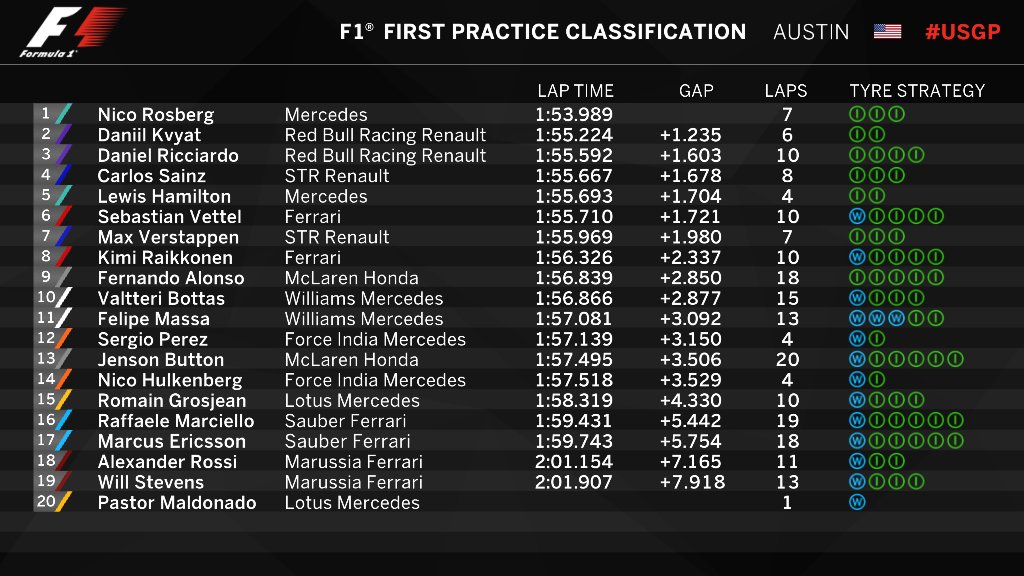 F1: Rosberg mögött a Red Bullok 91