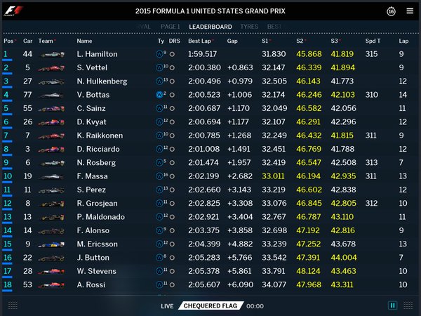 F1: Hamiltoné az utolsó szabadedzés 90