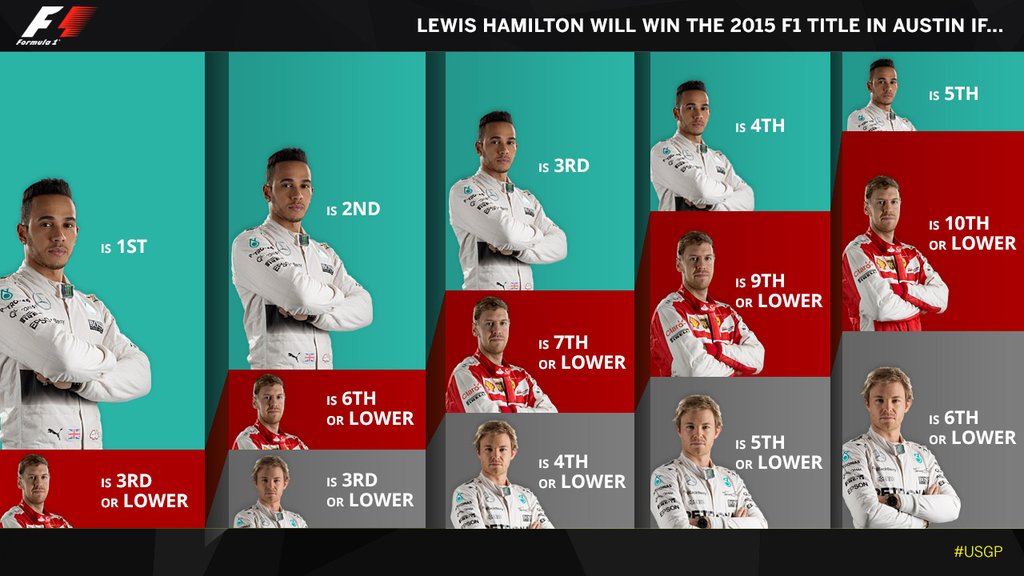 F1: Hogyan lehet bajnok Hamilton ma este? 50