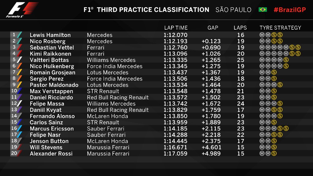 F1: Hamilton kicsúszott, de visszavágott 102