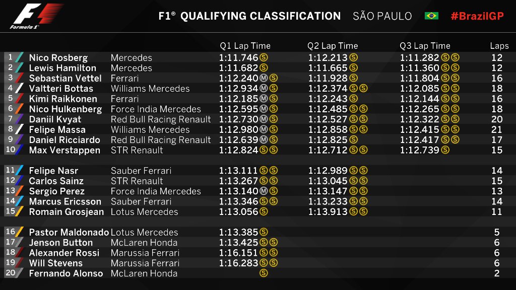 F1: Rosberg ötödször is verte Hamiltont 44