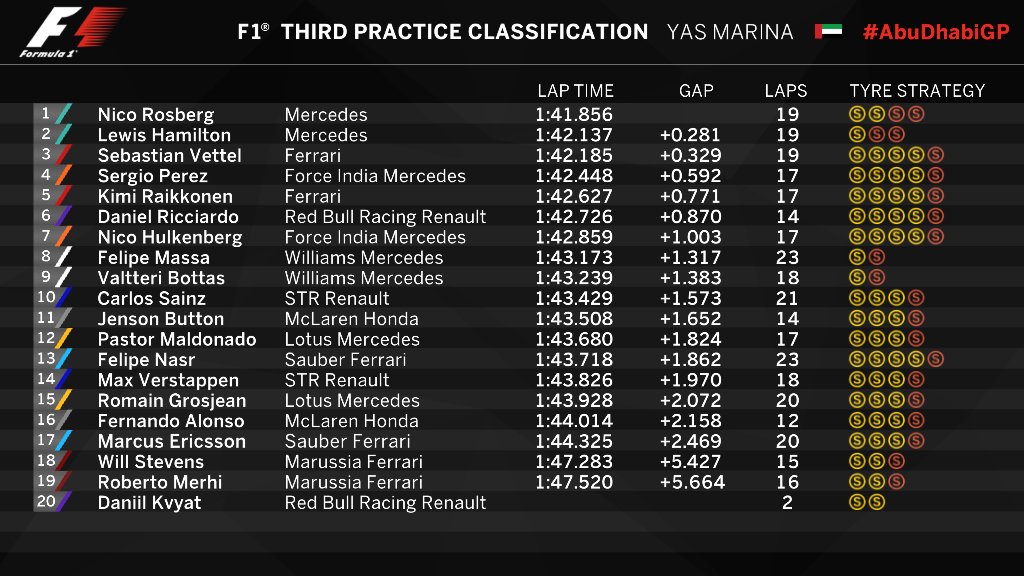 F1: Rosberg úton az újabb pole felé 104