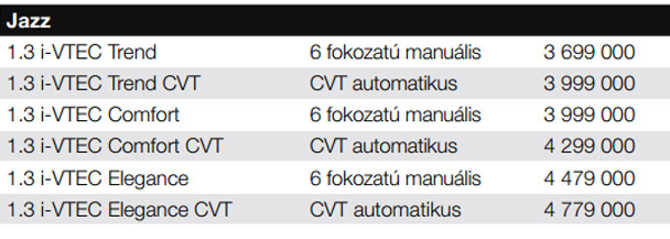 Teszt: Honda Jazz 1,3 CVT Elegance 77