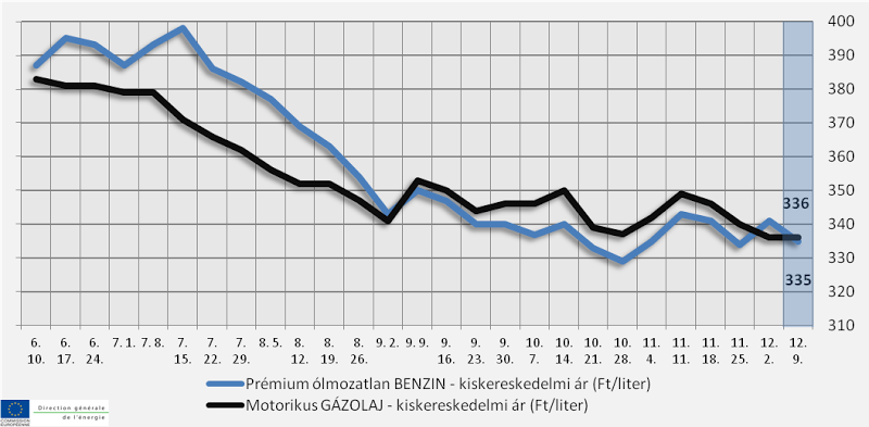 Szokatlan áresés várható a benzinkutakon 1