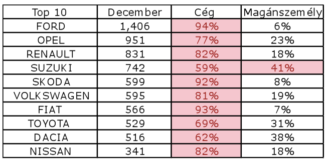 Magyarország kedvenc autói 2015-ben 18