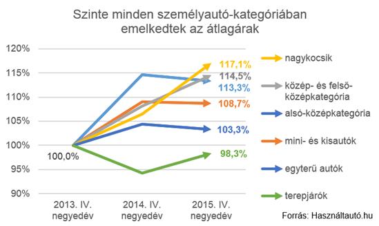 Ezek Magyarország kedvenc használt autói 49