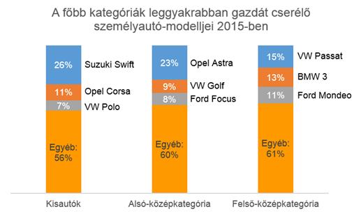 Ezek Magyarország kedvenc használt autói 50