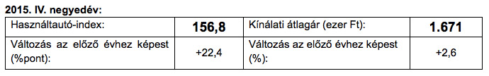 Ezek Magyarország kedvenc használt autói 51